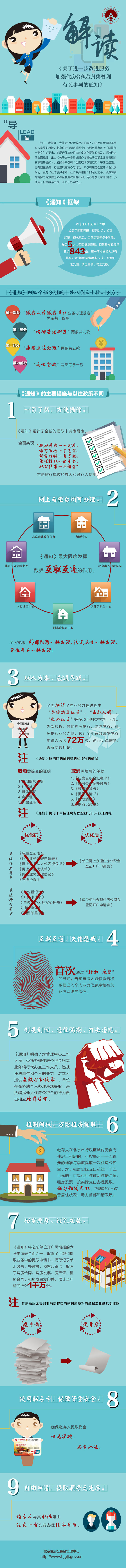 ��������ڽ�һ���Ľ������ǿס��������鼯�����й������֪ͨ��